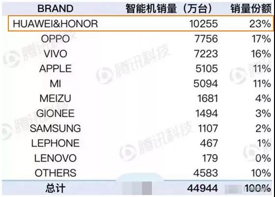 ÊÖ»úÊг¡Õ¼ÓÐÂÊ ÊÖ»úÊг¡Õ¼ÓÐÂÊ