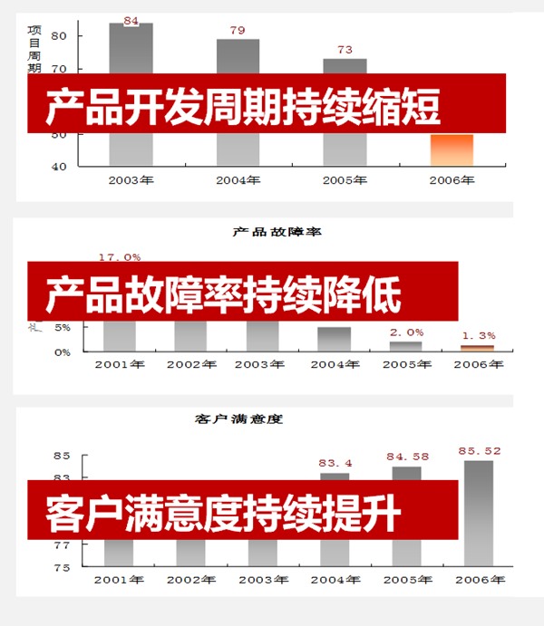 ��Ʒ��������