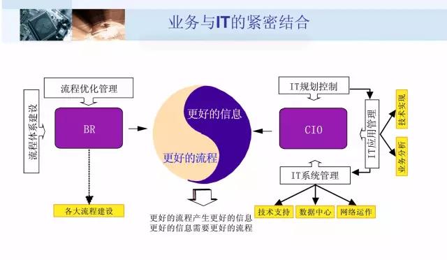 ÓªÒµÓëITµÄϸÃÜÍŽá.jpg ÓªÒµÓëITµÄϸÃÜÍŽá.jpg