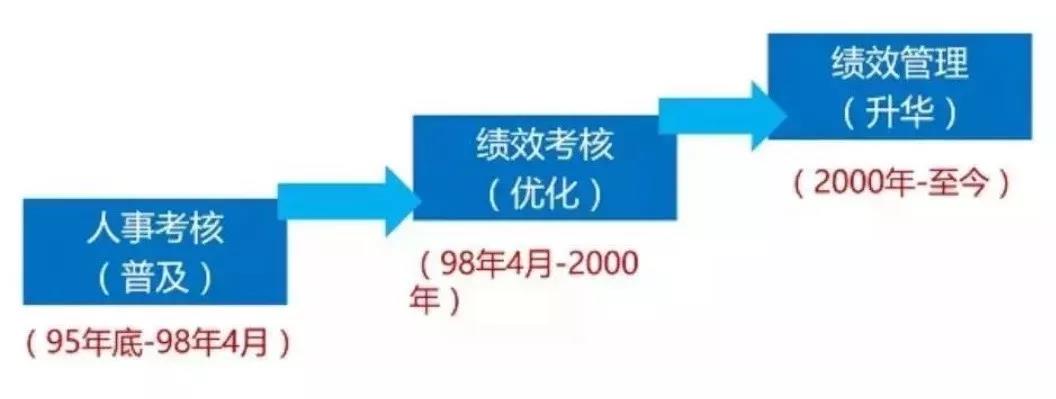 ¼¨Ð§¹ÜÀí.jpg ¼¨Ð§¹ÜÀí.jpg